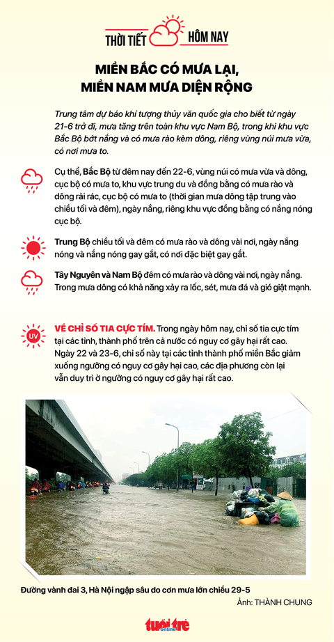 Thời tiết hôm nay 21-6: Áp thấp nóng Bắc Bộ suy yếu, Nam Bộ có mưa về chiều - Ảnh 2.