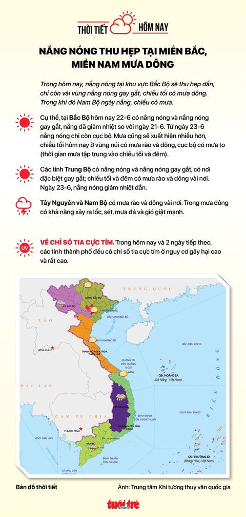 Tin sáng 22-6: TP.HCM bàn cách thoát ế cho bến xe Miền Đông mới; Cho phép cơ chế đặc thù với Đà Nẵng - Ảnh 5. Tin sáng 22-6: TP.HCM bàn cách thoát ế cho bến xe Miền Đông mới; Cho phép cơ chế đặc thù với Đà Nẵng - Ảnh 5.