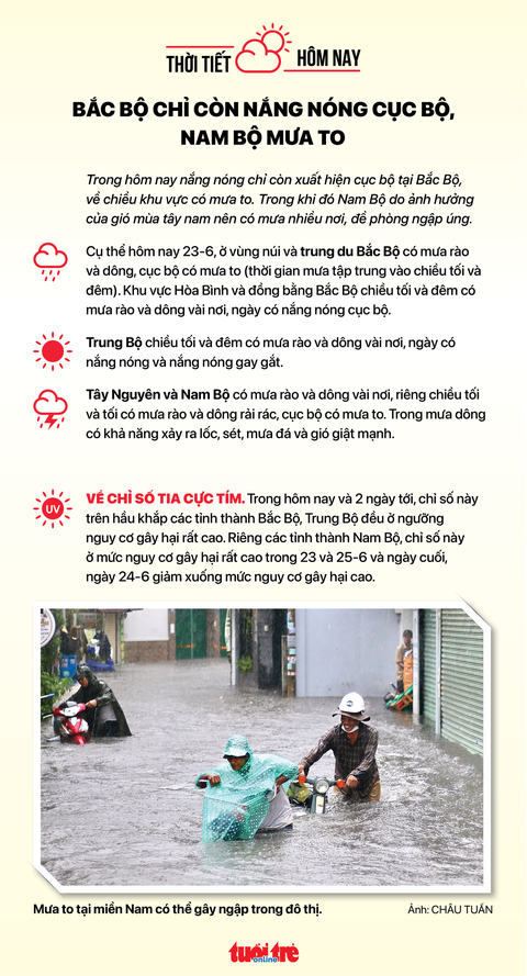 Tin sáng 23-6: Ma túy giả nhãn hiệu Socola Chill Max; Bắc Bộ nóng cục bộ - Nam Bộ mưa to - Ảnh 5. Tin sáng 23-6: Ma túy giả nhãn hiệu Socola Chill Max; Bắc Bộ nóng cục bộ - Nam Bộ mưa to - Ảnh 5.