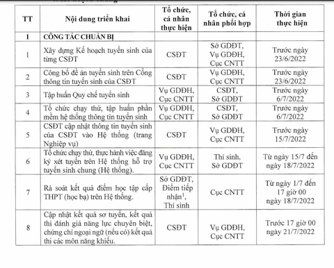 Đăng ký, điều chỉnh nguyện vọng xét tuyển chung từ 22-7 - Ảnh 2. Đăng ký, điều chỉnh nguyện vọng xét tuyển chung từ 22-7 - Ảnh 2.