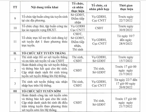Đăng ký, điều chỉnh nguyện vọng xét tuyển chung từ 22-7 - Ảnh 3. Đăng ký, điều chỉnh nguyện vọng xét tuyển chung từ 22-7 - Ảnh 3.