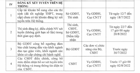 Đăng ký, điều chỉnh nguyện vọng xét tuyển chung từ 22-7 - Ảnh 4. Đăng ký, điều chỉnh nguyện vọng xét tuyển chung từ 22-7 - Ảnh 4.