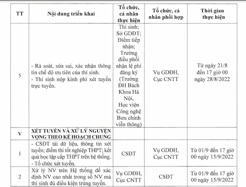 Đăng ký, điều chỉnh nguyện vọng xét tuyển chung từ 22-7 - Ảnh 5. Đăng ký, điều chỉnh nguyện vọng xét tuyển chung từ 22-7 - Ảnh 5.