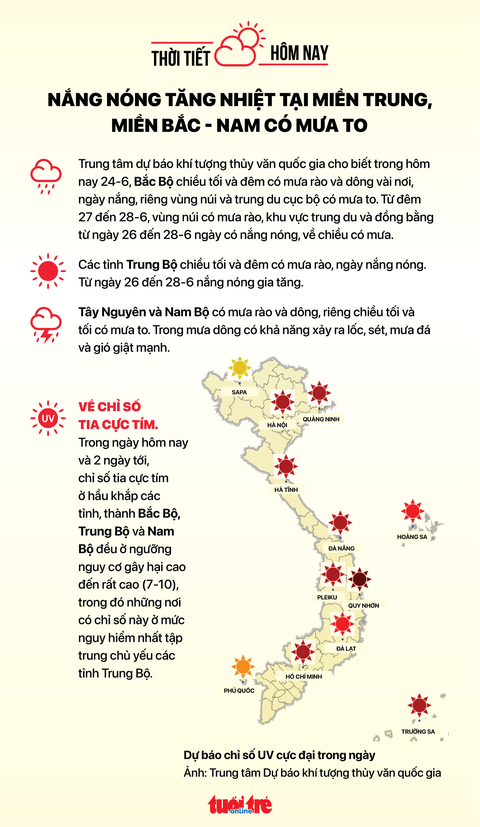 Thời tiết hôm nay 24-6: Miền Nam tiếp tục mưa, miền Trung nắng thêm - Ảnh 2. Thời tiết hôm nay 24-6: Miền Nam tiếp tục mưa, miền Trung nắng thêm - Ảnh 2.