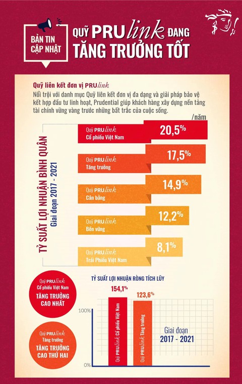 Chứng khoán biến động, loại hình bảo hiểm kết hợp đầu tư có còn hiệu quả? - Ảnh 2. Chứng khoán biến động, loại hình bảo hiểm kết hợp đầu tư có còn hiệu quả? - Ảnh 2.