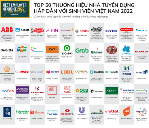 Sinh viên kỳ vọng nhận khoản lương đầu tiên khoảng 8,4 triệu, lên sếp sau 2 năm - Ảnh 1. Sinh viên kỳ vọng nhận khoản lương đầu tiên khoảng 8,4 triệu, lên sếp sau 2 năm - Ảnh 1.
