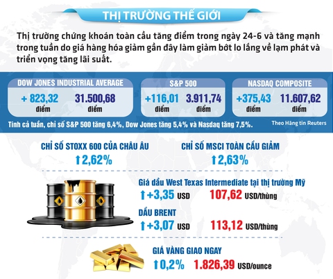 Giá cả hằng ngày 25-6: Chợ lẻ tham gia chương trình giảm giá; Giá heo hơi vượt 60.000 đồng/kg - Ảnh 6. Giá cả hằng ngày 25-6: Chợ lẻ tham gia chương trình giảm giá; Giá heo hơi vượt 60.000 đồng/kg - Ảnh 6.
