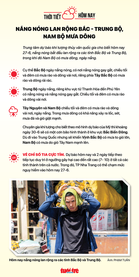 Tin sáng 27-6: Bộ Y tế kiểm tra phòng chống sốt xuất huyết tại TP.HCM; Thanh long tăng giá trở lại - Ảnh 4. Tin sáng 27-6: Bộ Y tế kiểm tra phòng chống sốt xuất huyết tại TP.HCM; Thanh long tăng giá trở lại - Ảnh 4.