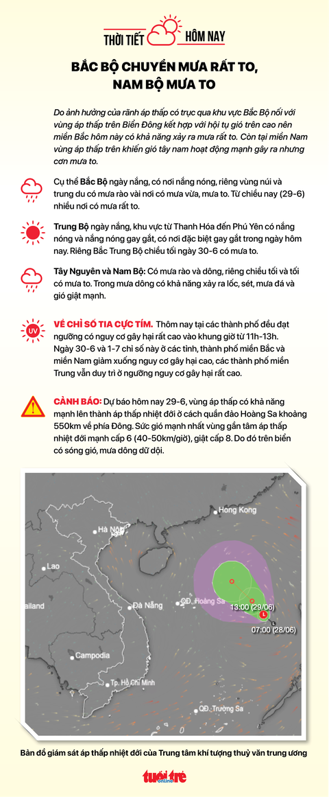 Thời tiết hôm nay 29-6: Hai miền Bắc - Nam có mưa, áp thấp nhiệt đới tiếp tục mạnh - Ảnh 2. Thời tiết hôm nay 29-6: Hai miền Bắc - Nam có mưa, áp thấp nhiệt đới tiếp tục mạnh - Ảnh 2.