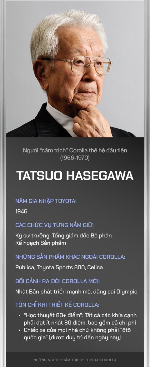10 người vẽ ra 12 thế hệ Toyota Corolla: Muốn tạo ra xe của mọi nhà - Ảnh 1. 10 người vẽ ra 12 thế hệ Toyota Corolla: Muốn tạo ra xe của mọi nhà - Ảnh 1.