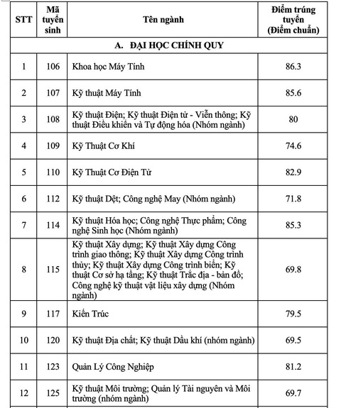 Trường ĐH Bách khoa TP.HCM công bố điểm chuẩn ưu tiên xét tuyển - Ảnh 2. Trường ĐH Bách khoa TP.HCM công bố điểm chuẩn ưu tiên xét tuyển - Ảnh 2.