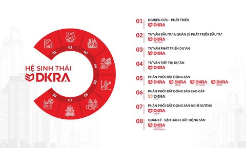 DKRA Vietnam đoạt 3 giải thưởng tại Asia Pacific Property Awards 2022 - Ảnh 3. DKRA Vietnam đoạt 3 giải thưởng tại Asia Pacific Property Awards 2022 - Ảnh 3.