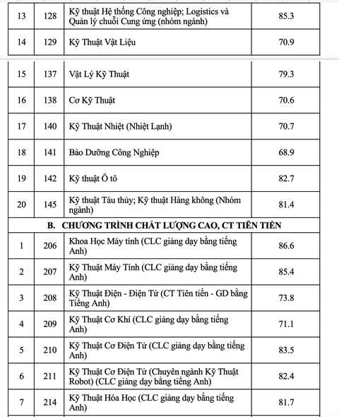Trường ĐH Bách khoa TP.HCM công bố điểm chuẩn ưu tiên xét tuyển - Ảnh 3. Trường ĐH Bách khoa TP.HCM công bố điểm chuẩn ưu tiên xét tuyển - Ảnh 3.