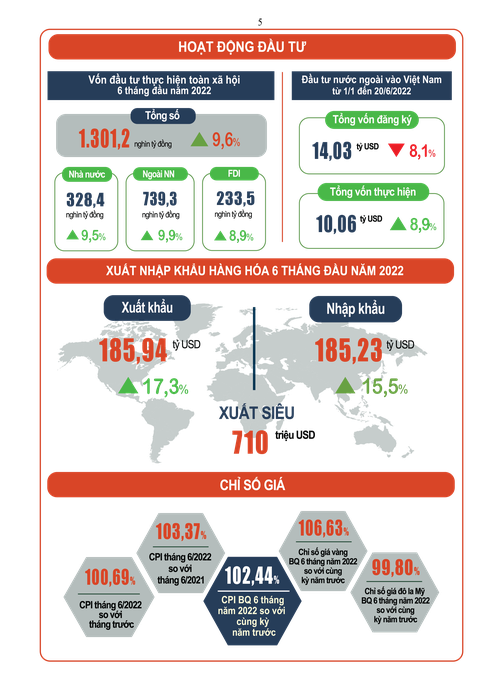GDP quý 2-2022 tăng hơn 7,7%, cao kỷ lục 10 năm - Ảnh 6. GDP quý 2-2022 tăng hơn 7,7%, cao kỷ lục 10 năm - Ảnh 6.