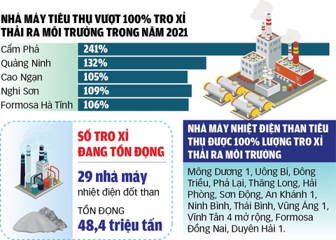 Dùng tro, xỉ làm đường cao tốc được không? - Ảnh 3. Dùng tro, xỉ làm đường cao tốc được không? - Ảnh 3.