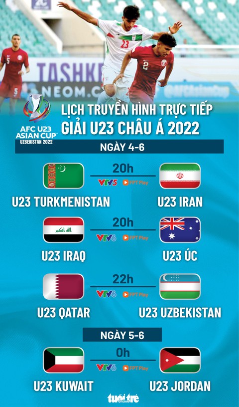 Lịch trực tiếp Giải U23 châu Á 2022 ngày 4-6: Úc, Iran, Iraq, Qatar thi đấu - Ảnh 1. Lịch trực tiếp Giải U23 châu Á 2022 ngày 4-6: Úc, Iran, Iraq, Qatar thi đấu - Ảnh 1.