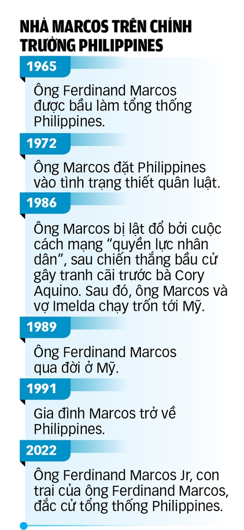 Tương kế tựu kế và di sản của ông Duterte - Ảnh 2. Tương kế tựu kế và di sản của ông Duterte - Ảnh 2.