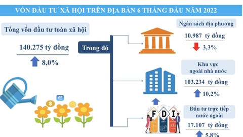 TP.HCM: Kinh tế hồi phục hình chữ V, đẩy nhanh gói hỗ trợ lãi suất trị giá 40.000 tỉ - Ảnh 9. TP.HCM: Kinh tế hồi phục hình chữ V, đẩy nhanh gói hỗ trợ lãi suất trị giá 40.000 tỉ - Ảnh 9.