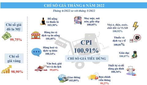TP.HCM: Kinh tế hồi phục hình chữ V, đẩy nhanh gói hỗ trợ lãi suất trị giá 40.000 tỉ - Ảnh 8. TP.HCM: Kinh tế hồi phục hình chữ V, đẩy nhanh gói hỗ trợ lãi suất trị giá 40.000 tỉ - Ảnh 8.