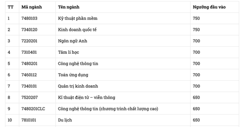 Trường đại học Sư phạm TP.HCM ưu tiên xét tuyển học sinh lớp chuyên 83 trường - Ảnh 5. Trường đại học Sư phạm TP.HCM ưu tiên xét tuyển học sinh lớp chuyên 83 trường - Ảnh 5.