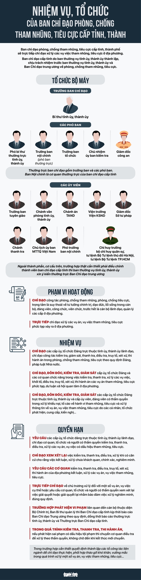 Ban chỉ đạo phòng chống tham nhũng, tiêu cực cấp tỉnh, thành hoạt động ra sao? - Ảnh 1. Ban chỉ đạo phòng chống tham nhũng, tiêu cực cấp tỉnh, thành hoạt động ra sao? - Ảnh 1.