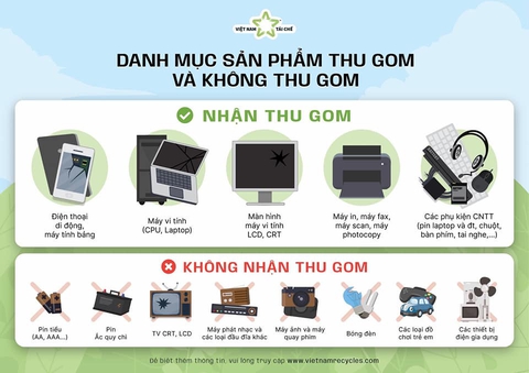 Đã có nơi để ‘đổ’ rác máy tính, điện thoại - Ảnh 2. Đã có nơi để ‘đổ’ rác máy tính, điện thoại - Ảnh 2.