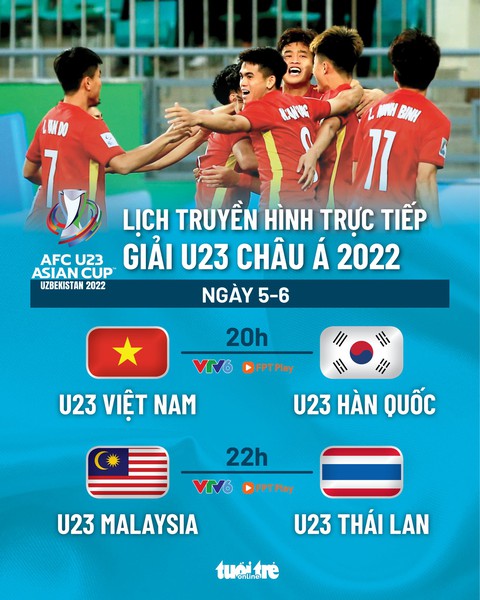 Lịch trực tiếp Giải U23 châu Á 2022: U23 Việt Nam - Hàn Quốc, Thái Lan - Malaysia - Ảnh 1. Lịch trực tiếp Giải U23 châu Á 2022: U23 Việt Nam - Hàn Quốc, Thái Lan - Malaysia - Ảnh 1.