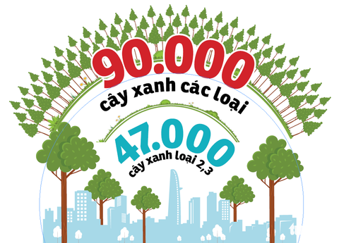 Dùng công nghệ kiểm tra sức khỏe cây xanh - Ảnh 2. Dùng công nghệ kiểm tra sức khỏe cây xanh - Ảnh 2.