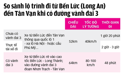 Chờ đi tour vành đai 3 TP.HCM - Ảnh 3.