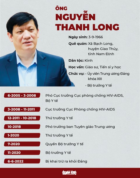 Khai trừ Đảng Bộ trưởng Nguyễn Thanh Long và Chủ tịch Hà Nội Chu Ngọc Anh - Ảnh 2. Khai trừ Đảng Bộ trưởng Nguyễn Thanh Long và Chủ tịch Hà Nội Chu Ngọc Anh - Ảnh 2.