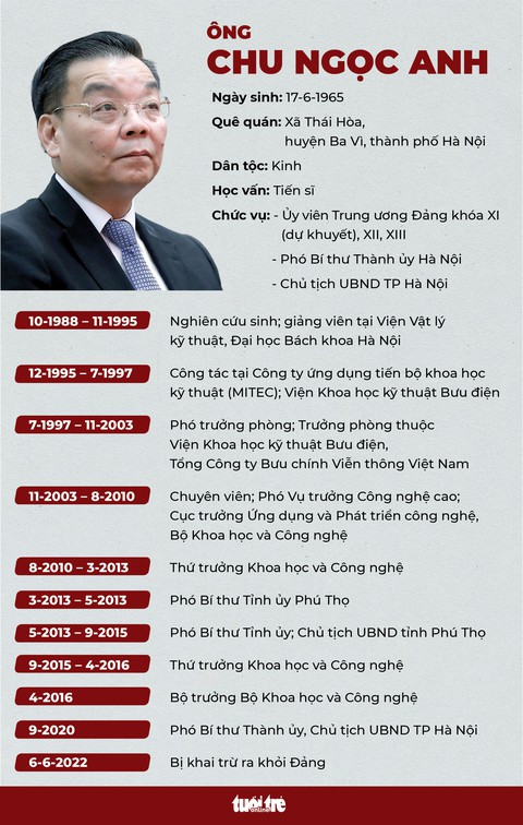 Khai trừ Đảng Bộ trưởng Nguyễn Thanh Long và Chủ tịch Hà Nội Chu Ngọc Anh - Ảnh 3. Khai trừ Đảng Bộ trưởng Nguyễn Thanh Long và Chủ tịch Hà Nội Chu Ngọc Anh - Ảnh 3.