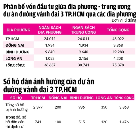 Chờ đi tour vành đai 3 TP.HCM - Ảnh 5.