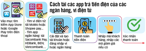 Báo hiếu mẹ cha nhờ không tiền mặt - Ảnh 2. Báo hiếu mẹ cha nhờ không tiền mặt - Ảnh 2.