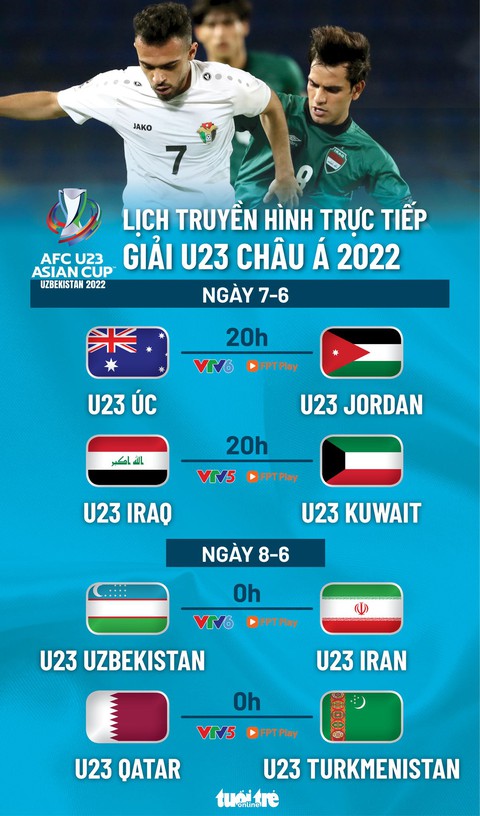 Lịch trực tiếp Giải U23 châu Á: Lượt cuối ở các bảng A, B - Ảnh 1. Lịch trực tiếp Giải U23 châu Á: Lượt cuối ở các bảng A, B - Ảnh 1.