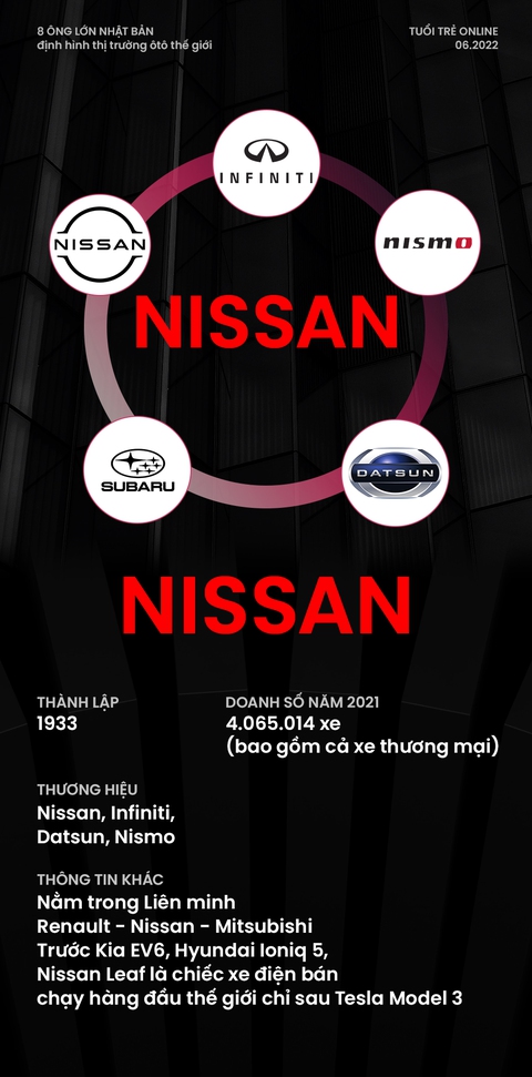 8 ông trùm xe Nhật bán chạy nhất thế giới là ai, có những thương hiệu con nào? - Ảnh 3. 8 ông trùm xe Nhật bán chạy nhất thế giới là ai, có những thương hiệu con nào? - Ảnh 3.