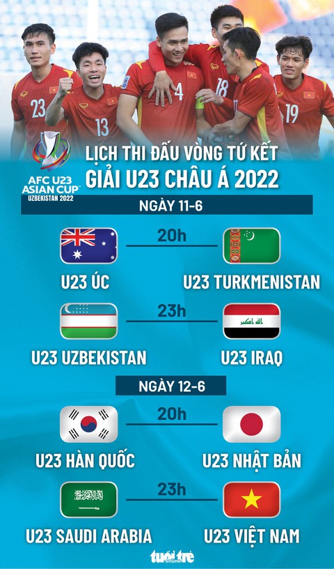 Lịch thi đấu tứ kết Giải U23 châu Á 2022: Nhật Bản - Hàn Quốc, Việt Nam - Saudi Arabia - Ảnh 1. Lịch thi đấu tứ kết Giải U23 châu Á 2022: Nhật Bản - Hàn Quốc, Việt Nam - Saudi Arabia - Ảnh 1.