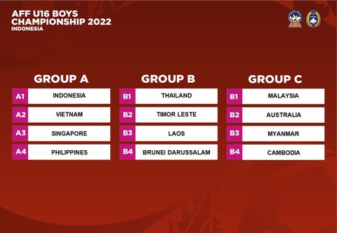 U19 Việt Nam vào bảng tử thần Giải U19 Đông Nam Á 2022 - Ảnh 2. U19 Việt Nam vào bảng tử thần Giải U19 Đông Nam Á 2022 - Ảnh 2.