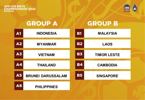 U19 Việt Nam vào bảng tử thần Giải U19 Đông Nam Á 2022 - Ảnh 1. U19 Việt Nam vào bảng tử thần Giải U19 Đông Nam Á 2022 - Ảnh 1.