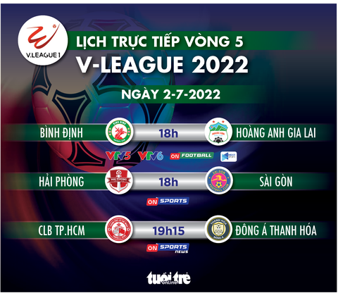 Lịch trực tiếp vòng 5 V-League 2022 ngày 2-7: Bình Định đối đầu Hoàng Anh Gia Lai - Ảnh 1. Lịch trực tiếp vòng 5 V-League 2022 ngày 2-7: Bình Định đối đầu Hoàng Anh Gia Lai - Ảnh 1.