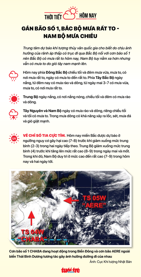 Tin sáng 2-7: Họp liên tỉnh triển khai đường vành đai 3; Nên khai làm hộ chiếu qua mạng - Ảnh 7. Tin sáng 2-7: Họp liên tỉnh triển khai đường vành đai 3; Nên khai làm hộ chiếu qua mạng - Ảnh 7.