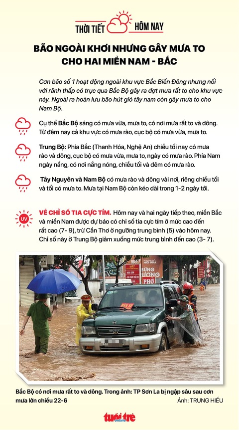 Tin sáng 1-7: Từ hôm nay phí cấp căn cước tăng gấp đôi; Chợ Rẫy chỉ đủ thuốc cho 60% nhu cầu - Ảnh 6.