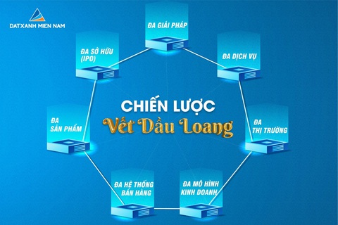 Đất Xanh Miền Nam thực hiện chiến lược dẫn đầu thị trường miền Nam - Ảnh 2. Đất Xanh Miền Nam thực hiện chiến lược dẫn đầu thị trường miền Nam - Ảnh 2.