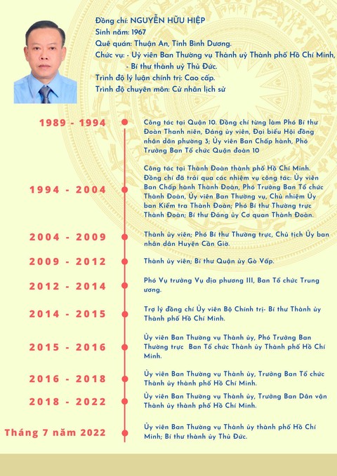 Ông Nguyễn Hữu Hiệp làm bí thư Thành ủy TP Thủ Đức - Ảnh 3. Ông Nguyễn Hữu Hiệp làm bí thư Thành ủy TP Thủ Đức - Ảnh 3.