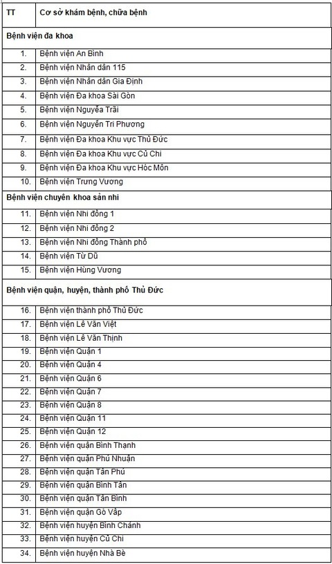 TP.HCM kéo dài đợt cao điểm tiêm vắc xin COVID-19 đến cuối tháng 7 - Ảnh 2. TP.HCM kéo dài đợt cao điểm tiêm vắc xin COVID-19 đến cuối tháng 7 - Ảnh 2.