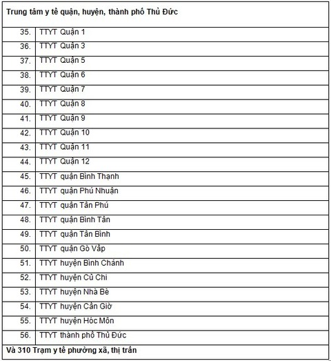 TP.HCM kéo dài đợt cao điểm tiêm vắc xin COVID-19 đến cuối tháng 7 - Ảnh 3. TP.HCM kéo dài đợt cao điểm tiêm vắc xin COVID-19 đến cuối tháng 7 - Ảnh 3.