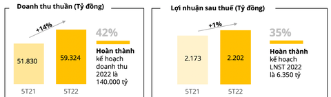 Bách Hóa Xanh đóng cửa hàng trăm cửa hàng, đang tiếp tục rà soát đóng tiếp - Ảnh 2. Bách Hóa Xanh đóng cửa hàng trăm cửa hàng, đang tiếp tục rà soát đóng tiếp - Ảnh 2.