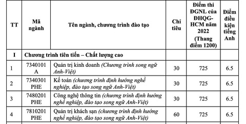 ĐH Ngân hàng TP.HCM: Điểm chuẩn đánh giá năng lực thấp nhất 834 - Ảnh 4. ĐH Ngân hàng TP.HCM: Điểm chuẩn đánh giá năng lực thấp nhất 834 - Ảnh 4.