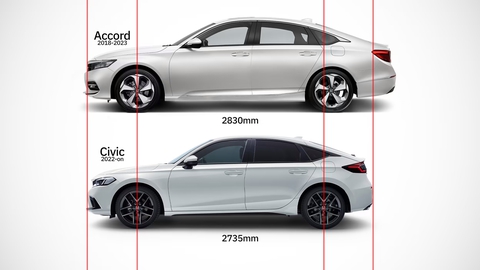Honda Accord 2024 giống phiên bản kéo dài của Civic, tỉ lệ bất thường - Ảnh 5. Honda Accord 2024 giống phiên bản kéo dài của Civic, tỉ lệ bất thường - Ảnh 5.