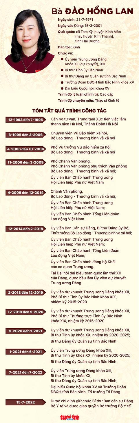 Bà Đào Hồng Lan làm quyền bộ trưởng Bộ Y tế - Ảnh 2. Bà Đào Hồng Lan làm quyền bộ trưởng Bộ Y tế - Ảnh 2.