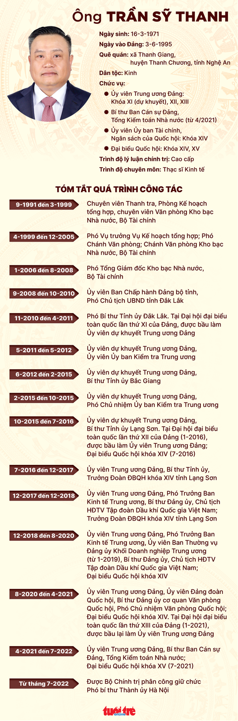 Ông Trần Sỹ Thanh được giới thiệu bầu giữ chức chủ tịch UBND TP Hà Nội - Ảnh 4. Ông Trần Sỹ Thanh được giới thiệu bầu giữ chức chủ tịch UBND TP Hà Nội - Ảnh 4.
